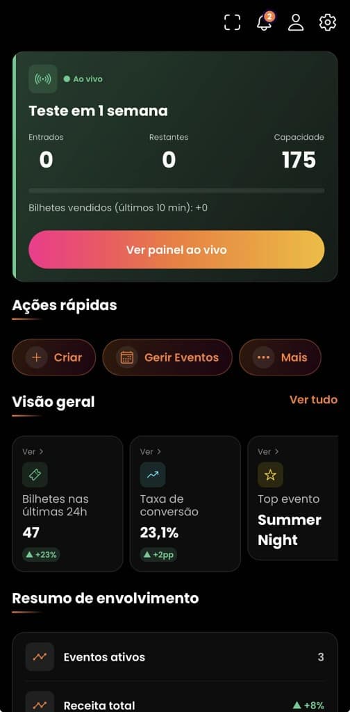 Bilhética e vendas no dashboard EntraQ